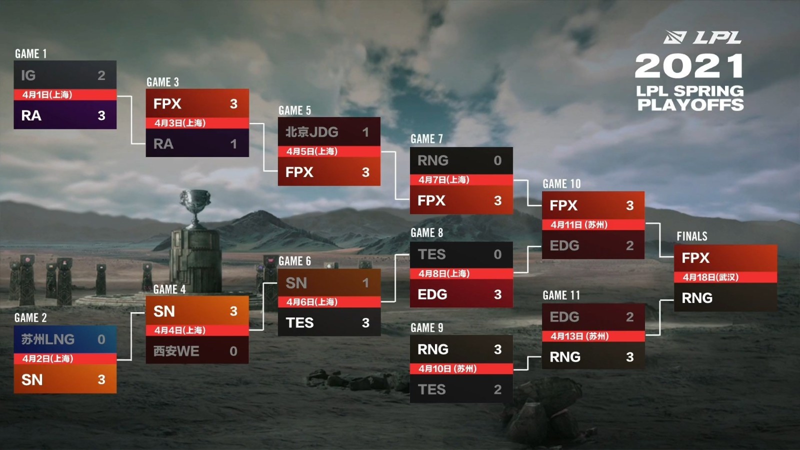 Doinb预测GEN轻取T1，BLG对阵G2胜负关键在抢兔子战术