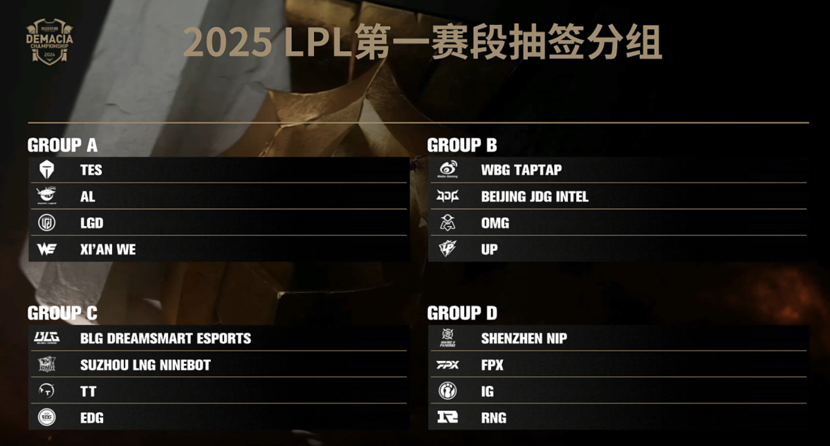 TheShy离队后WBG战队转型中野联动，新人上单能否助力冲击LPL季后赛？